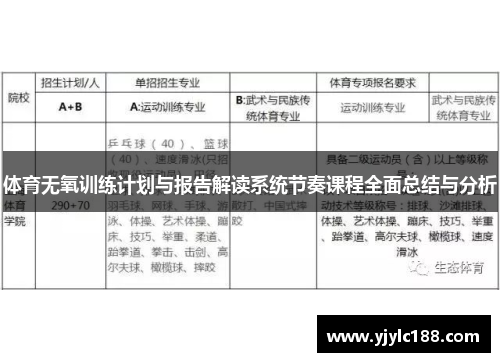 体育无氧训练计划与报告解读系统节奏课程全面总结与分析