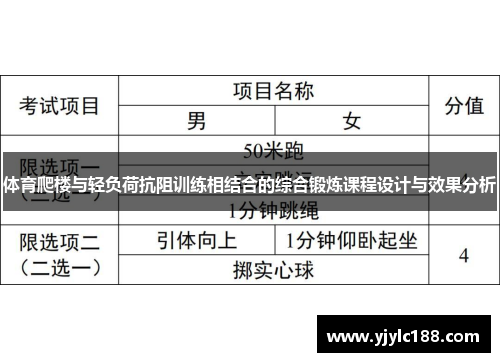 体育爬楼与轻负荷抗阻训练相结合的综合锻炼课程设计与效果分析