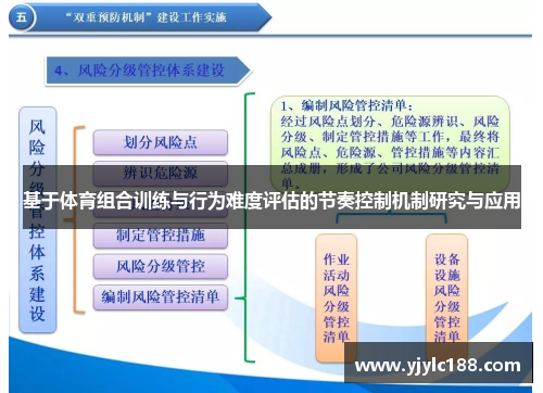 基于体育组合训练与行为难度评估的节奏控制机制研究与应用