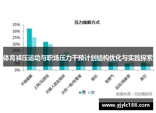体育减压运动与职场压力干预计划结构优化与实践探索