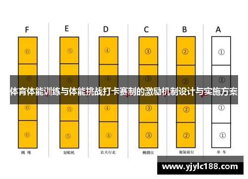体育体能训练与体能挑战打卡赛制的激励机制设计与实施方案