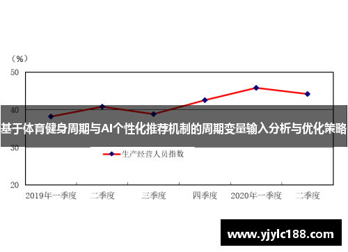 基于体育健身周期与AI个性化推荐机制的周期变量输入分析与优化策略