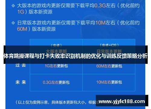 体育跳操课程与打卡失败率识别机制的优化与训练反馈策略分析