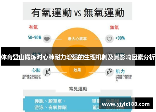 体育登山锻炼对心肺耐力增强的生理机制及其影响因素分析