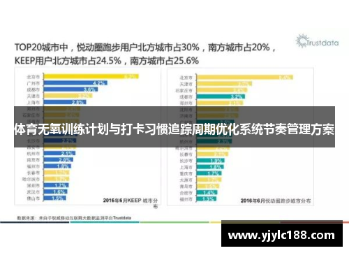 体育无氧训练计划与打卡习惯追踪周期优化系统节奏管理方案