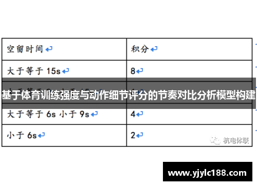 基于体育训练强度与动作细节评分的节奏对比分析模型构建